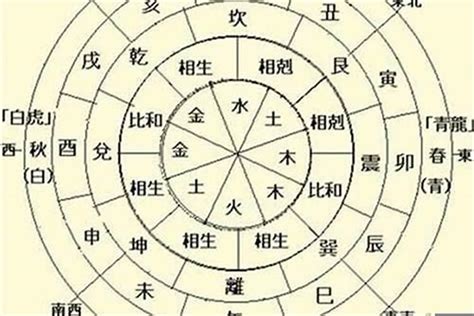 日主入墓|道家八字命理绝学——用神、忌神入墓库出现的吉凶现象